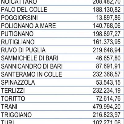 Al Nostro Comune Il Governo Conte Ha Assegnato Risorse Per Euro 157.607 3