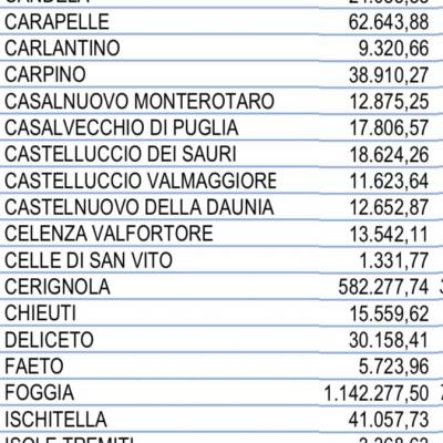 Al Nostro Comune Il Governo Conte Ha Assegnato Risorse Per Euro 157.607 8